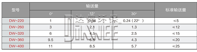 螺旋输送机