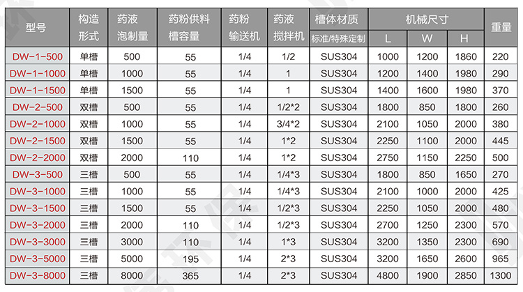 全自动加药装置